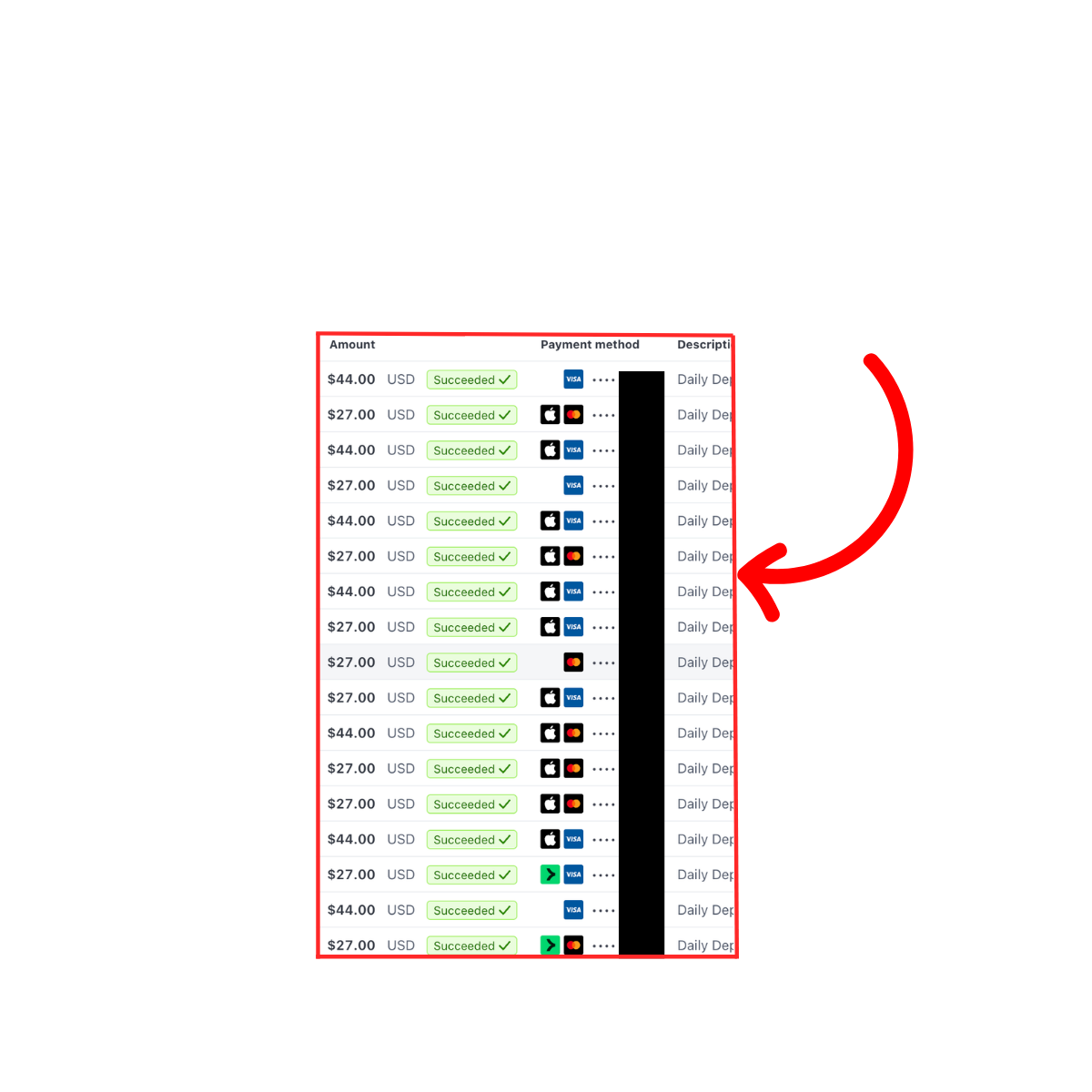 Stack of successful Stripe payment notifications